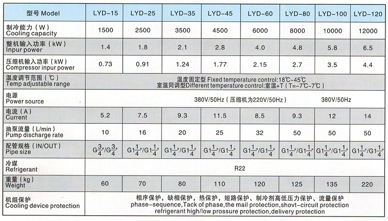 LYD15-120型BOB官方网站(中国)BOB有限公司参数