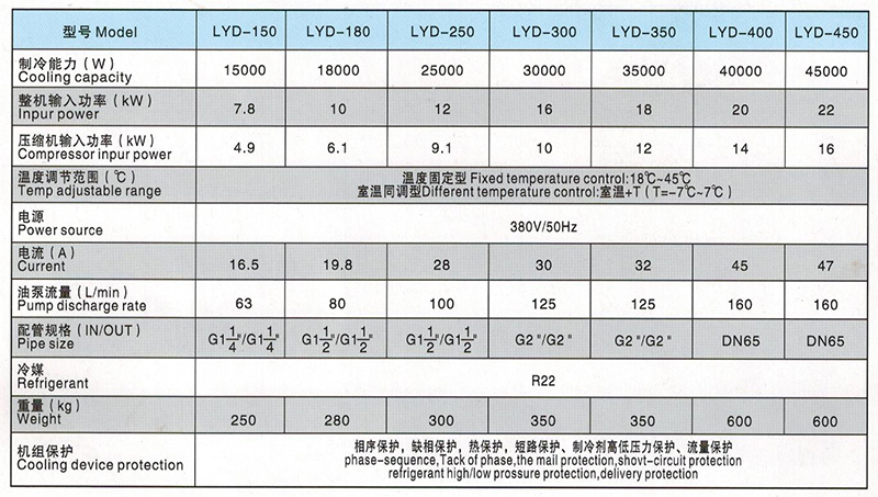 LYD150-450型BOB官方网站(中国)BOB有限公司参数