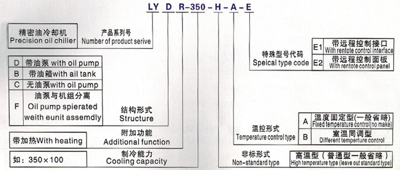 LYD15-120型BOB官方网站(中国)BOB有限公司造型